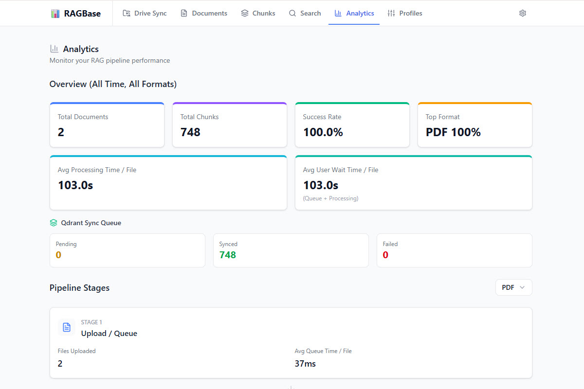 RAGBase Dashboard 3